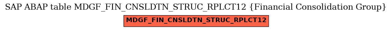 E-R Diagram for table MDGF_FIN_CNSLDTN_STRUC_RPLCT12 (Financial Consolidation Group)