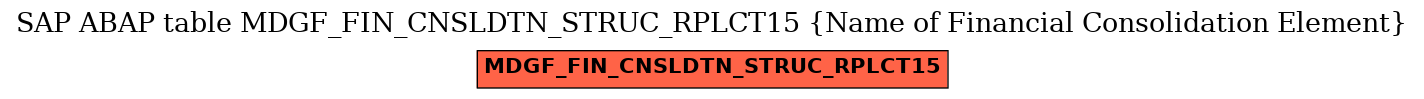 E-R Diagram for table MDGF_FIN_CNSLDTN_STRUC_RPLCT15 (Name of Financial Consolidation Element)