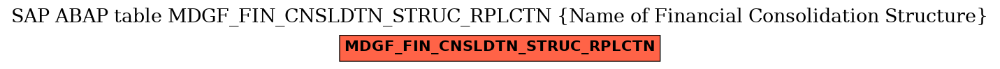 E-R Diagram for table MDGF_FIN_CNSLDTN_STRUC_RPLCTN (Name of Financial Consolidation Structure)