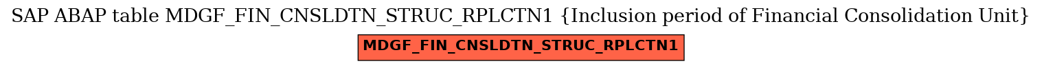 E-R Diagram for table MDGF_FIN_CNSLDTN_STRUC_RPLCTN1 (Inclusion period of Financial Consolidation Unit)