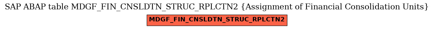 E-R Diagram for table MDGF_FIN_CNSLDTN_STRUC_RPLCTN2 (Assignment of Financial Consolidation Units)