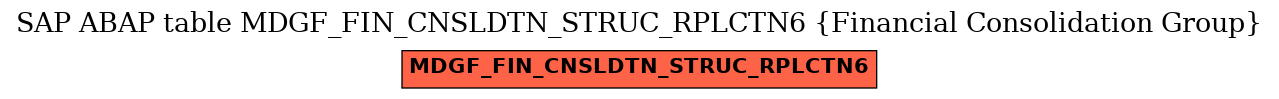 E-R Diagram for table MDGF_FIN_CNSLDTN_STRUC_RPLCTN6 (Financial Consolidation Group)