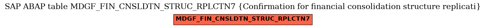 E-R Diagram for table MDGF_FIN_CNSLDTN_STRUC_RPLCTN7 (Confirmation for financial consolidation structure replicati)