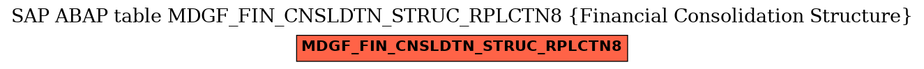 E-R Diagram for table MDGF_FIN_CNSLDTN_STRUC_RPLCTN8 (Financial Consolidation Structure)