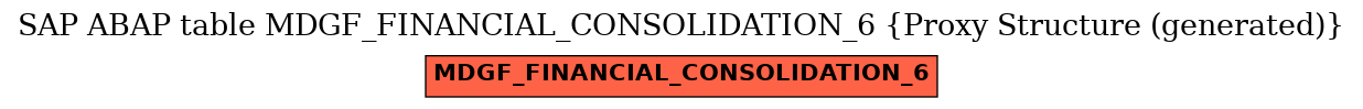 E-R Diagram for table MDGF_FINANCIAL_CONSOLIDATION_6 (Proxy Structure (generated))