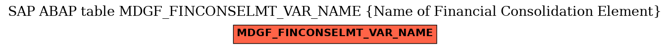 E-R Diagram for table MDGF_FINCONSELMT_VAR_NAME (Name of Financial Consolidation Element)