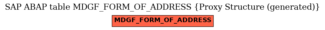 E-R Diagram for table MDGF_FORM_OF_ADDRESS (Proxy Structure (generated))