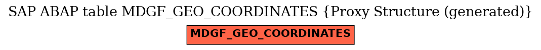 E-R Diagram for table MDGF_GEO_COORDINATES (Proxy Structure (generated))