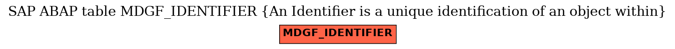 E-R Diagram for table MDGF_IDENTIFIER (An Identifier is a unique identification of an object within)
