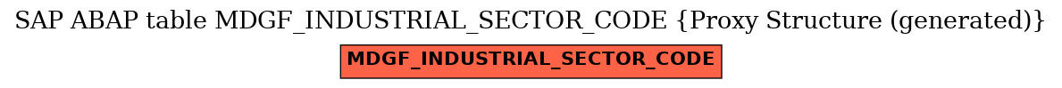 E-R Diagram for table MDGF_INDUSTRIAL_SECTOR_CODE (Proxy Structure (generated))