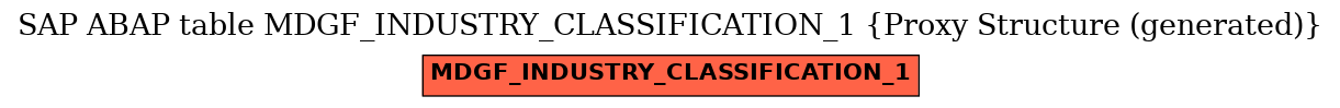 E-R Diagram for table MDGF_INDUSTRY_CLASSIFICATION_1 (Proxy Structure (generated))