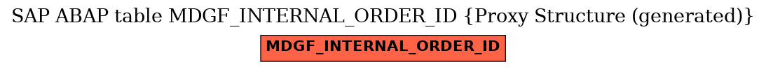 E-R Diagram for table MDGF_INTERNAL_ORDER_ID (Proxy Structure (generated))
