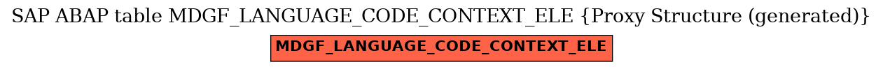 E-R Diagram for table MDGF_LANGUAGE_CODE_CONTEXT_ELE (Proxy Structure (generated))