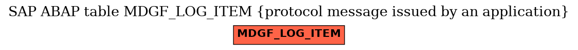 E-R Diagram for table MDGF_LOG_ITEM (protocol message issued by an application)
