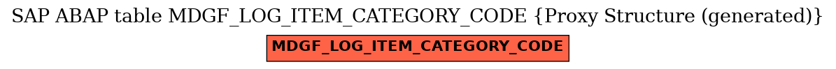 E-R Diagram for table MDGF_LOG_ITEM_CATEGORY_CODE (Proxy Structure (generated))