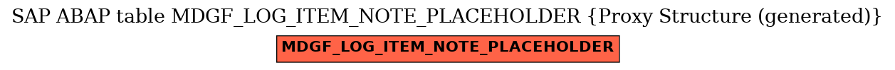E-R Diagram for table MDGF_LOG_ITEM_NOTE_PLACEHOLDER (Proxy Structure (generated))