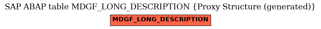 E-R Diagram for table MDGF_LONG_DESCRIPTION (Proxy Structure (generated))