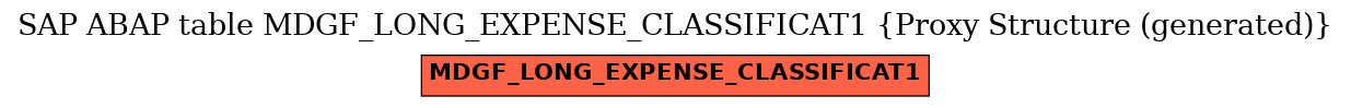 E-R Diagram for table MDGF_LONG_EXPENSE_CLASSIFICAT1 (Proxy Structure (generated))