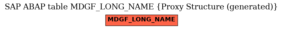 E-R Diagram for table MDGF_LONG_NAME (Proxy Structure (generated))