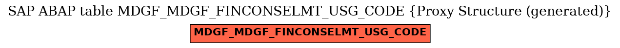 E-R Diagram for table MDGF_MDGF_FINCONSELMT_USG_CODE (Proxy Structure (generated))