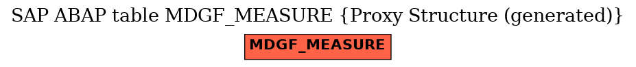 E-R Diagram for table MDGF_MEASURE (Proxy Structure (generated))