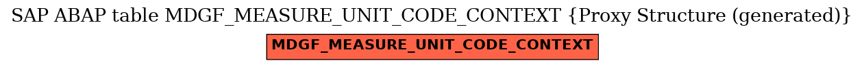 E-R Diagram for table MDGF_MEASURE_UNIT_CODE_CONTEXT (Proxy Structure (generated))