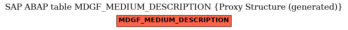 E-R Diagram for table MDGF_MEDIUM_DESCRIPTION (Proxy Structure (generated))
