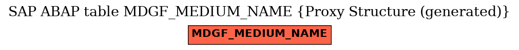 E-R Diagram for table MDGF_MEDIUM_NAME (Proxy Structure (generated))