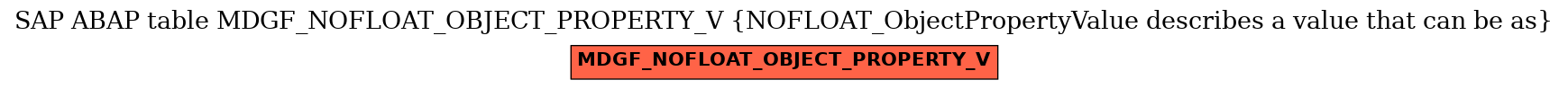 E-R Diagram for table MDGF_NOFLOAT_OBJECT_PROPERTY_V (NOFLOAT_ObjectPropertyValue describes a value that can be as)