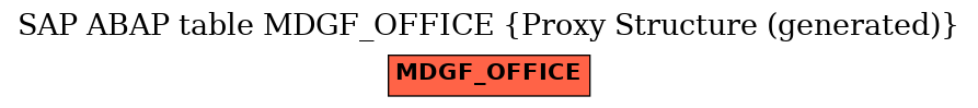 E-R Diagram for table MDGF_OFFICE (Proxy Structure (generated))