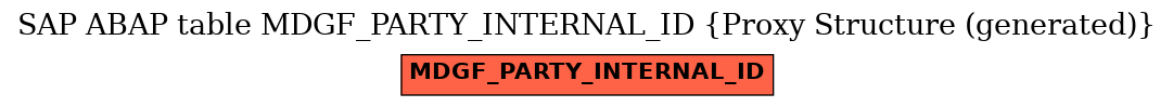 E-R Diagram for table MDGF_PARTY_INTERNAL_ID (Proxy Structure (generated))