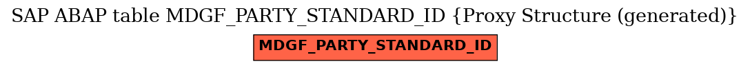 E-R Diagram for table MDGF_PARTY_STANDARD_ID (Proxy Structure (generated))