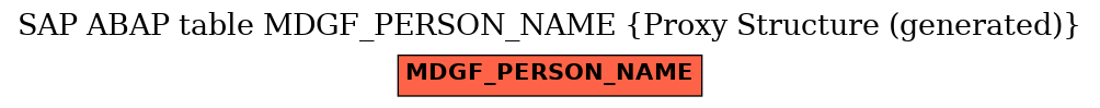 E-R Diagram for table MDGF_PERSON_NAME (Proxy Structure (generated))