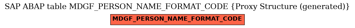 E-R Diagram for table MDGF_PERSON_NAME_FORMAT_CODE (Proxy Structure (generated))