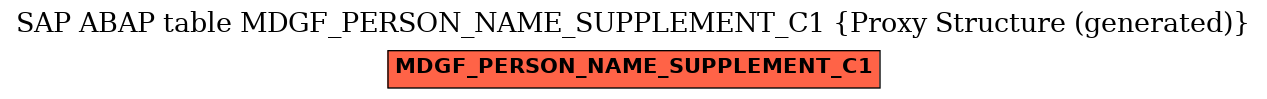 E-R Diagram for table MDGF_PERSON_NAME_SUPPLEMENT_C1 (Proxy Structure (generated))