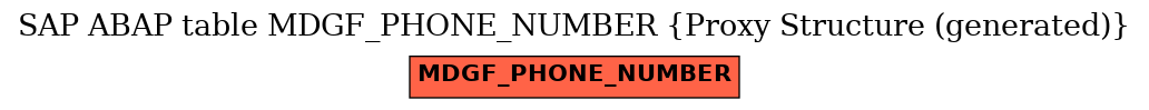 E-R Diagram for table MDGF_PHONE_NUMBER (Proxy Structure (generated))