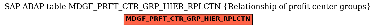 E-R Diagram for table MDGF_PRFT_CTR_GRP_HIER_RPLCTN (Relationship of profit center groups)