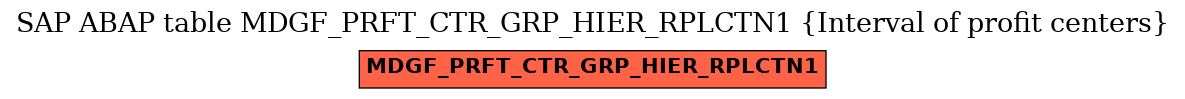 E-R Diagram for table MDGF_PRFT_CTR_GRP_HIER_RPLCTN1 (Interval of profit centers)