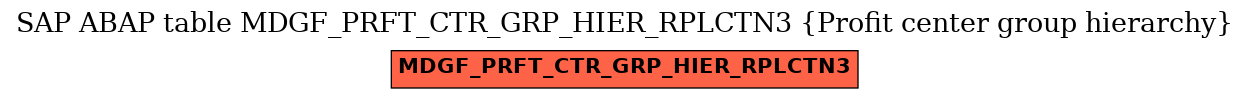 E-R Diagram for table MDGF_PRFT_CTR_GRP_HIER_RPLCTN3 (Profit center group hierarchy)