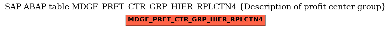 E-R Diagram for table MDGF_PRFT_CTR_GRP_HIER_RPLCTN4 (Description of profit center group)