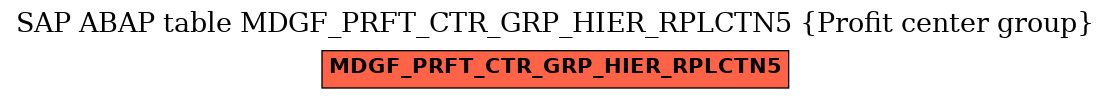 E-R Diagram for table MDGF_PRFT_CTR_GRP_HIER_RPLCTN5 (Profit center group)