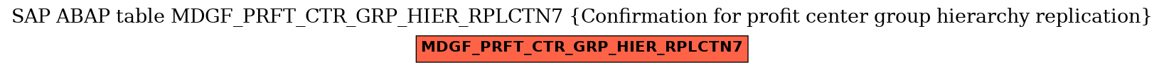E-R Diagram for table MDGF_PRFT_CTR_GRP_HIER_RPLCTN7 (Confirmation for profit center group hierarchy replication)
