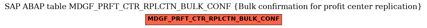 E-R Diagram for table MDGF_PRFT_CTR_RPLCTN_BULK_CONF (Bulk confirmation for profit center replication)
