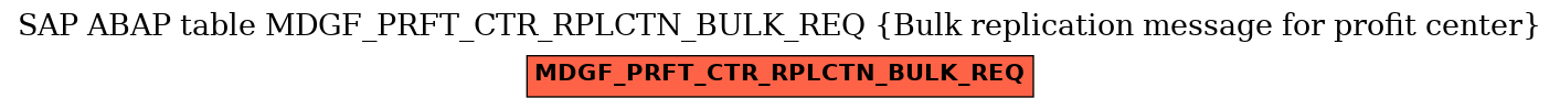 E-R Diagram for table MDGF_PRFT_CTR_RPLCTN_BULK_REQ (Bulk replication message for profit center)