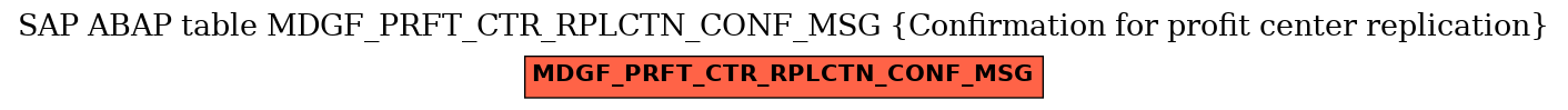 E-R Diagram for table MDGF_PRFT_CTR_RPLCTN_CONF_MSG (Confirmation for profit center replication)