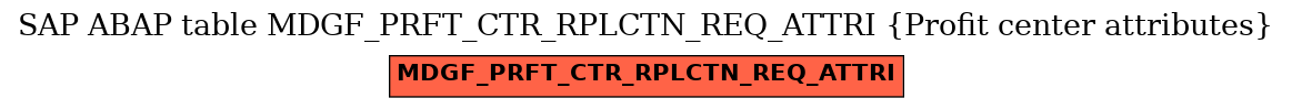 E-R Diagram for table MDGF_PRFT_CTR_RPLCTN_REQ_ATTRI (Profit center attributes)