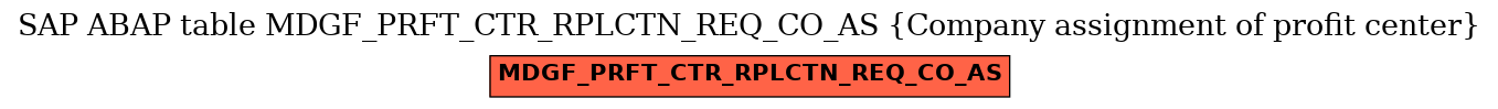 E-R Diagram for table MDGF_PRFT_CTR_RPLCTN_REQ_CO_AS (Company assignment of profit center)