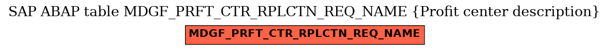 E-R Diagram for table MDGF_PRFT_CTR_RPLCTN_REQ_NAME (Profit center description)