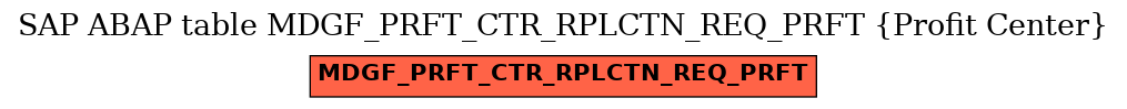 E-R Diagram for table MDGF_PRFT_CTR_RPLCTN_REQ_PRFT (Profit Center)