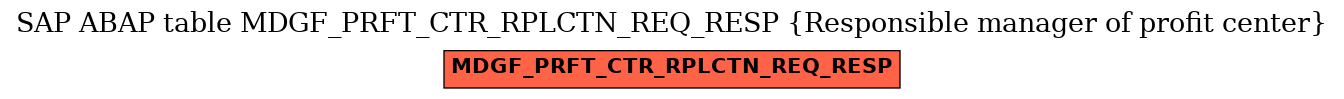 E-R Diagram for table MDGF_PRFT_CTR_RPLCTN_REQ_RESP (Responsible manager of profit center)